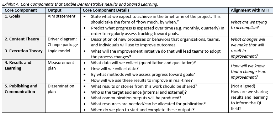 Core Components