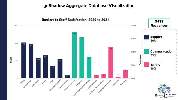 Barriers to Staff Satisfaction