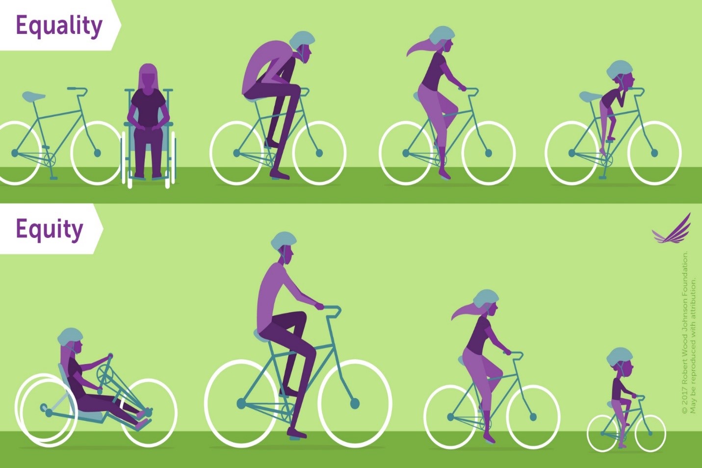 Difference Between Equality and Equity (© 2017 Robert Wood Johnson Foundation)