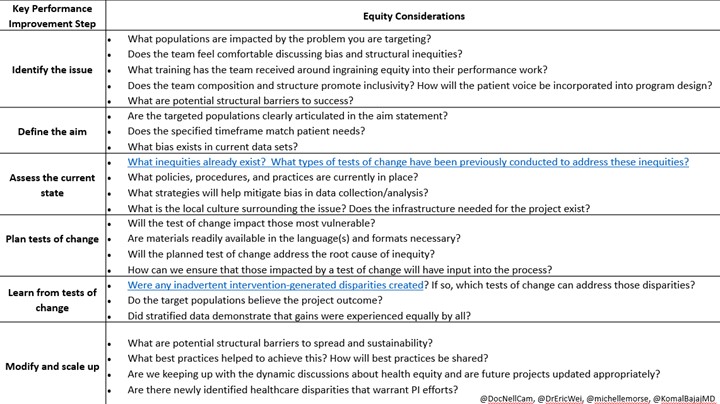 NYC Health + Hospitals Equity Considerations