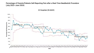 St. Jude Global Global Comfort Promise: Needlestick Pain Results