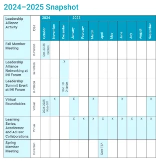 IHI Leadership Alliance 2024-2025 Activities Snapshot