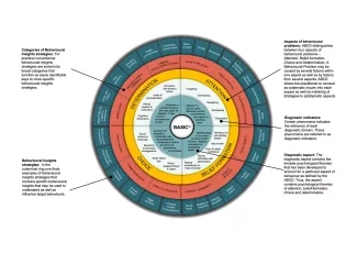 ABCD Wheel