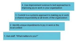IHI Framework for Improving Joy in Work - Four Steps for Leaders