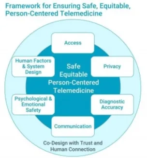 IHI Framework for Ensuring Safe, Equitable, Person-Centered Telemedicine IHI Framework for Ensuring Safe, Equitable, Person-Centered Telemedicine