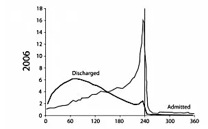 Run Chart: Percentage of Emergency Department Admitted and Discharged Patients Run Chart: Percentage of Emergency Department Admitted and Discharged Patients