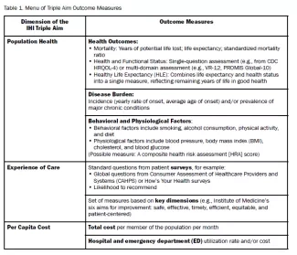 Menu of Triple Aim Outcome Measures