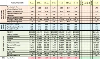Example Box Score