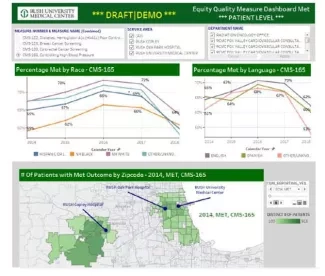 Example Equity Dashboard from Rush University Medical Center