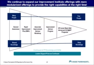 Improvement Institute dosing at Kaiser Permanente 