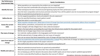 NYC Health + Hospitals Equity Considerations