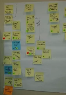 Example using sticky notes to create a process map