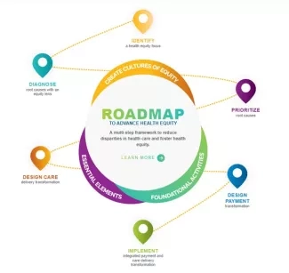 Advancing Health Equity (AHE) Roadmap to Advance Health Equity