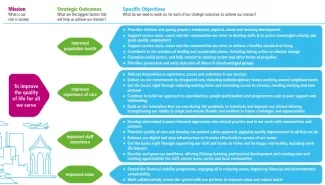 ELFT Organisational Strategy 2021