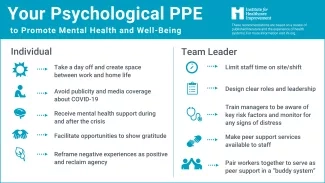 “Psychological PPE”: Promote Health Care Workforce Mental Health and Well-Being [Graphic]